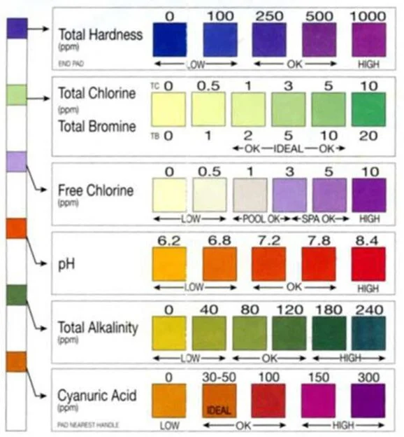 Hot tub alkalinity chart showing ideal pH and alkalinity balance