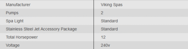 Hot tub horsepower comparison chart showing breakdown vs continuous HP