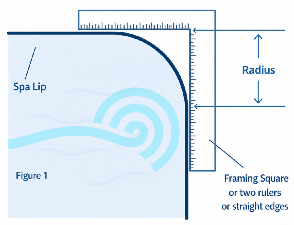 Diagram illustrating spa lip radius measurement
