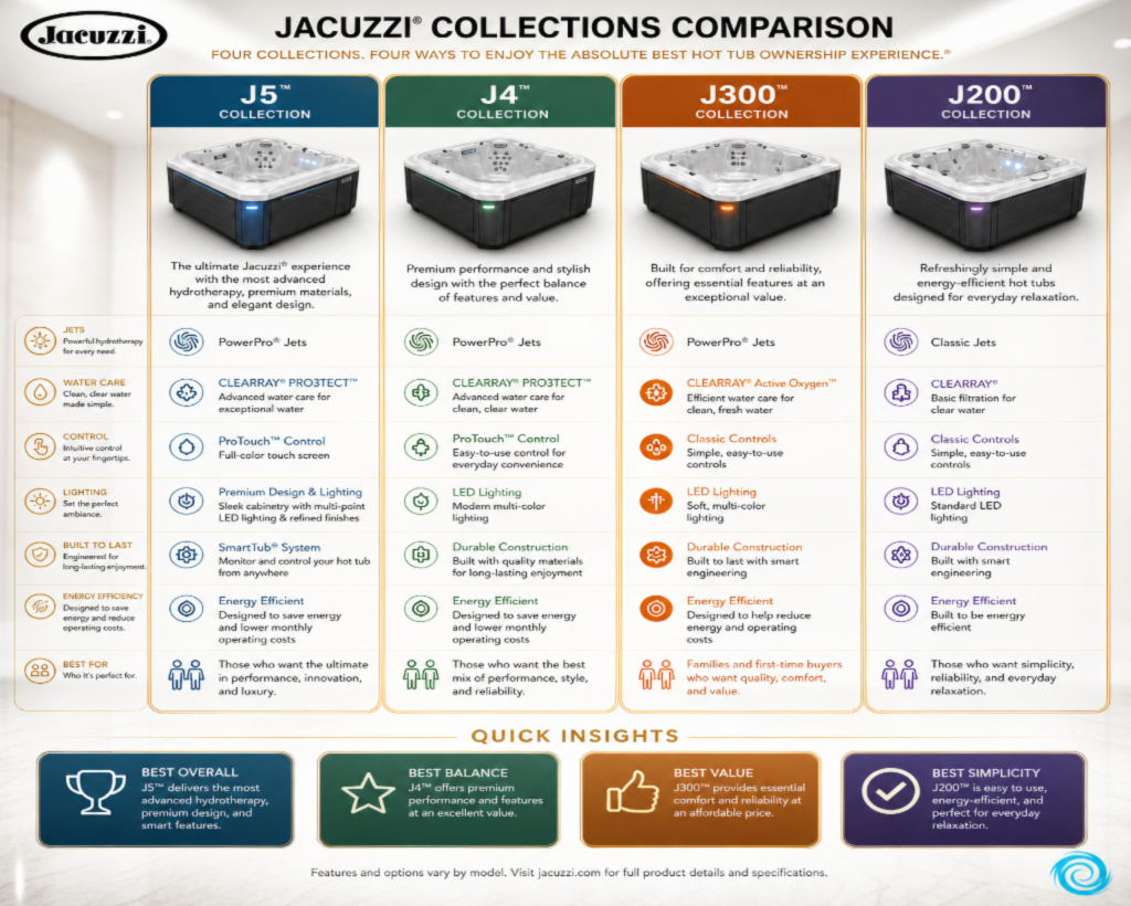 Jacuzzi hot tub collections