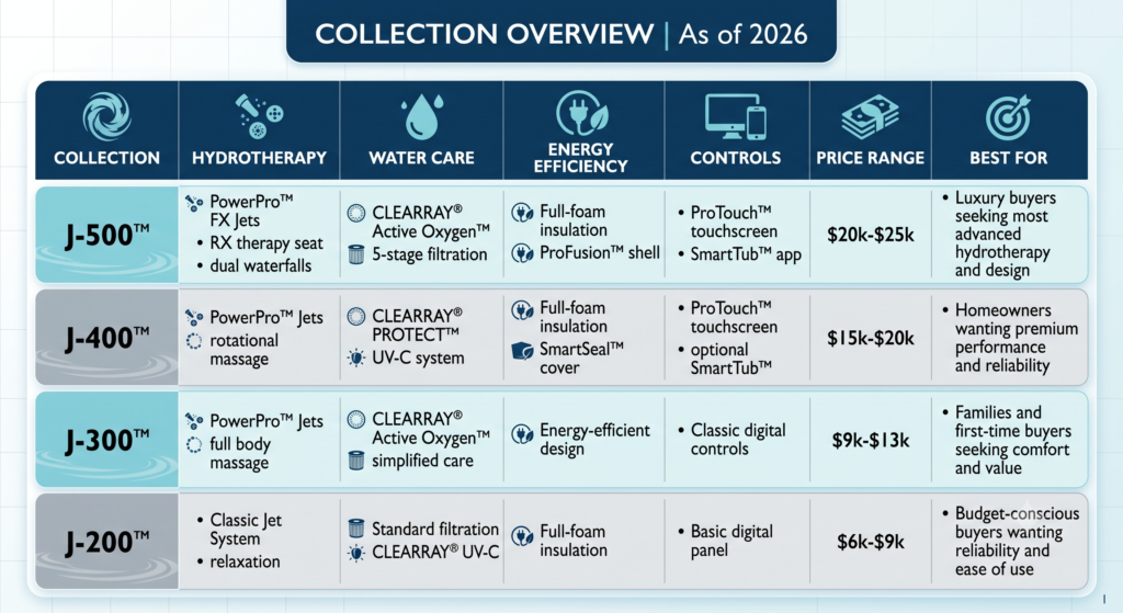 Jacuzzi hot tub overview