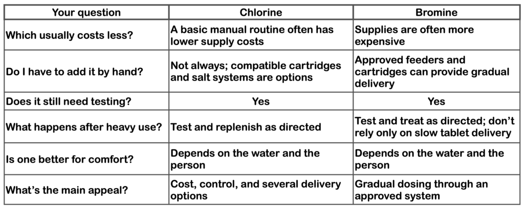 chlorine bromine chlorine bromine chlorine bromine chlorine bromine Comparison