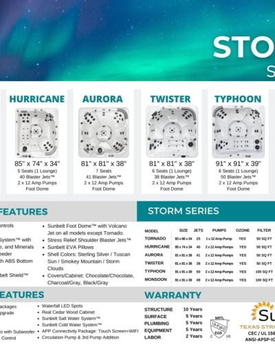 Sunbelt Hot Tubs The Hot Tub Report